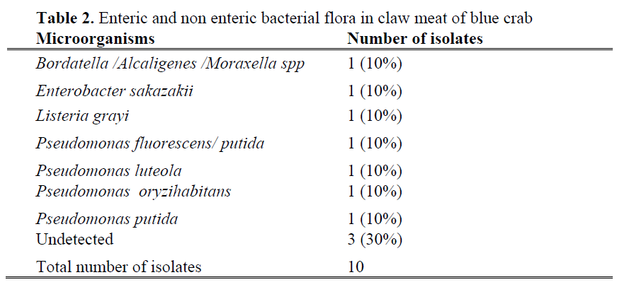 fisheriessciences-claw-meat