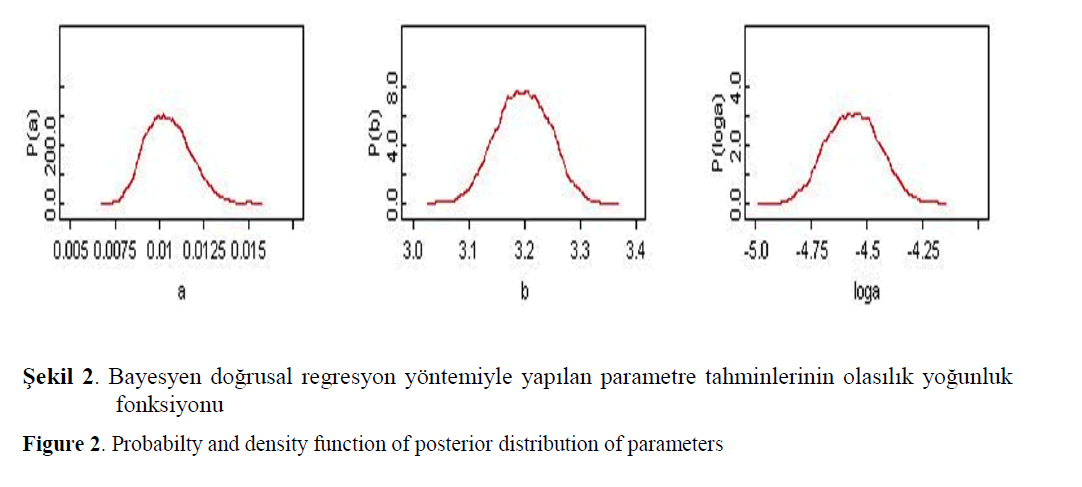 fisheriessciences-density-function