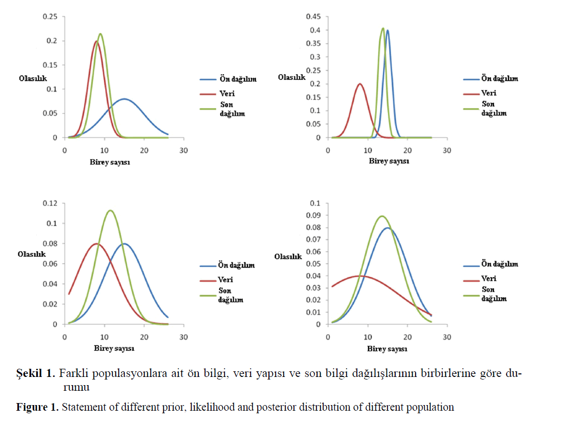 fisheriessciences-different-population