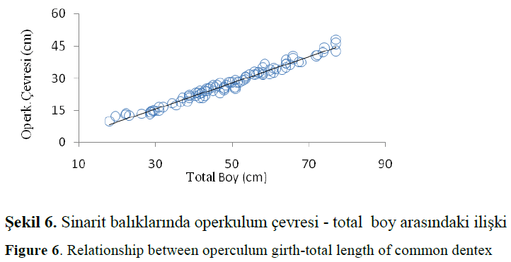 fisheriessciences-girth-total