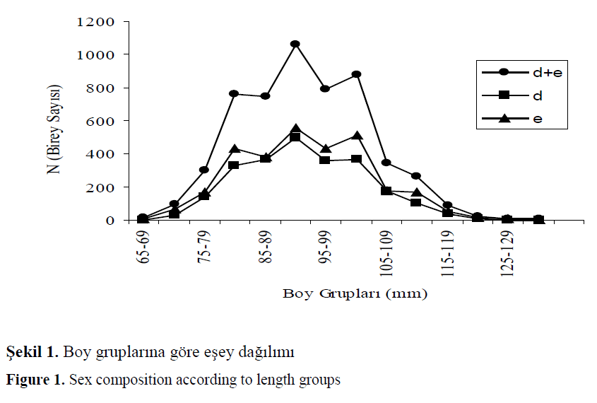 fisheriessciences-length-groups