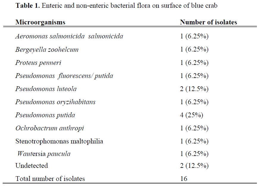 fisheriessciences-non-enteric