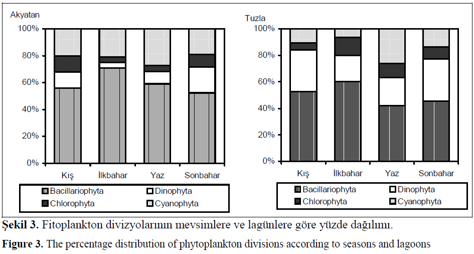 fisheriessciences-percentage-distribution