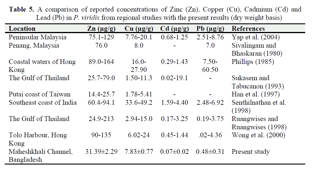 fisheriessciences-present-results