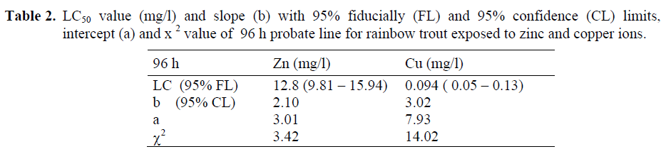 fisheriessciences-rainbow-trout-exposed