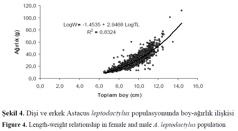 fisheriessciences-relationship-female