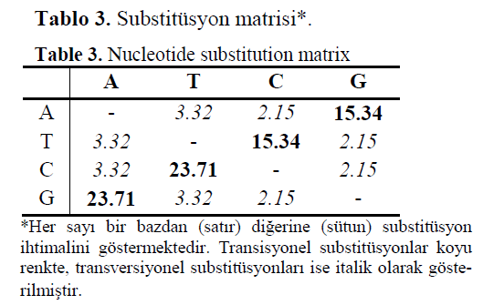 fisheriessciences-substitution-matrix