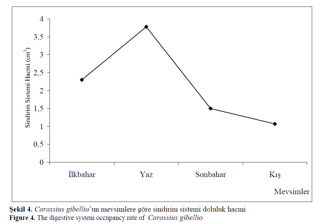 fisheriessciences-system-occupancy-rate