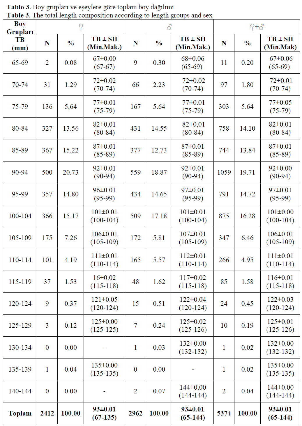 fisheriessciences-total-length