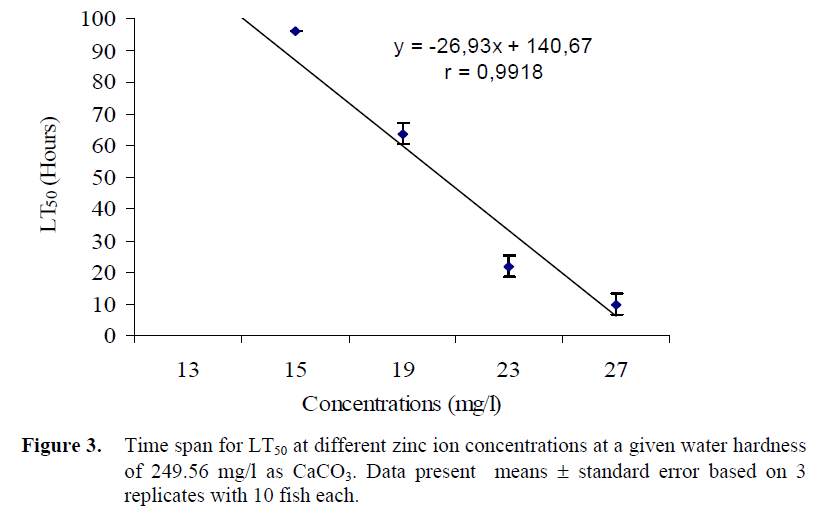 fisheriessciences-water-hardness