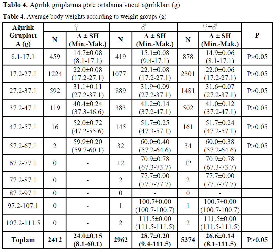 fisheriessciences-weight-groups