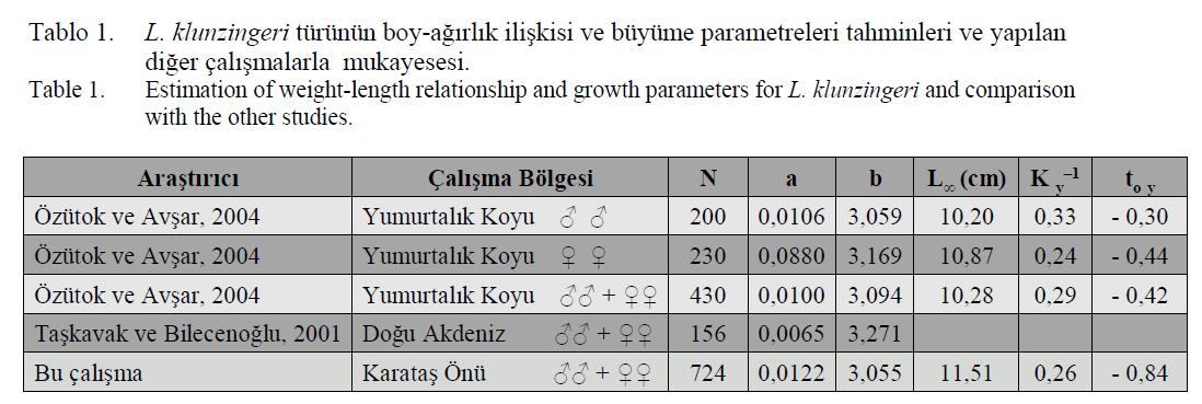 fisheriessciences-weight-length