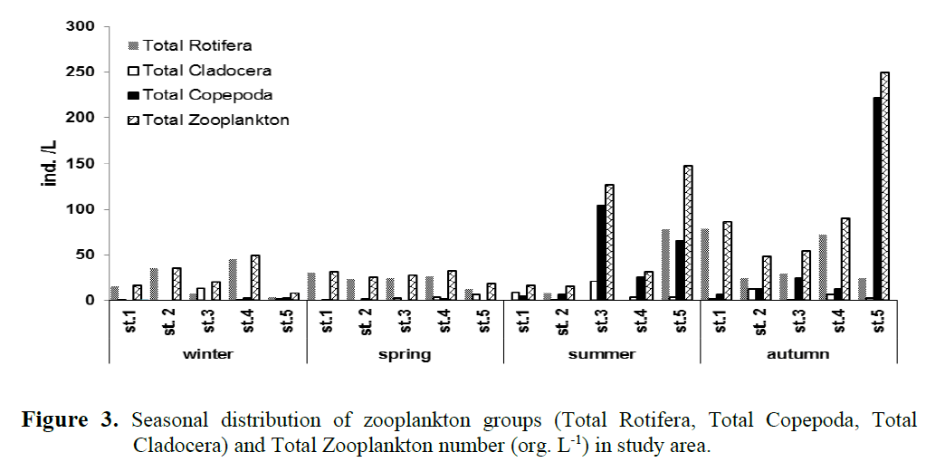 fisheriessciences-zooplankton-groups