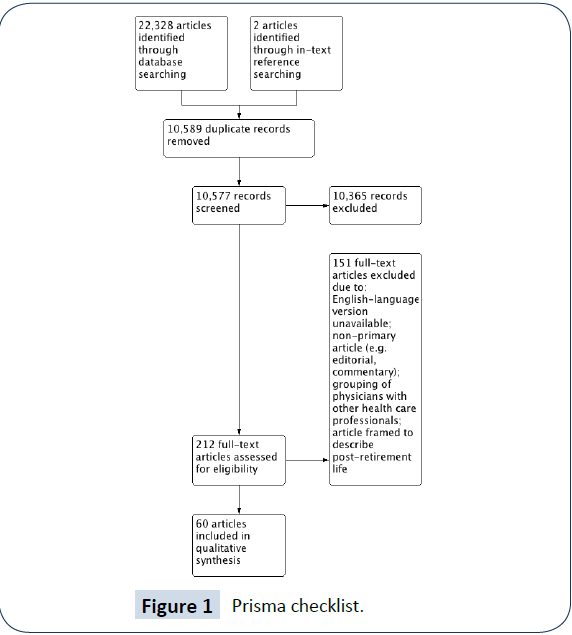 health-systems-policy-research-Prisma-checklist