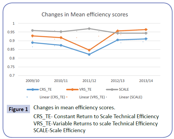 health-systems-policy-research-mean-efficiency-scores