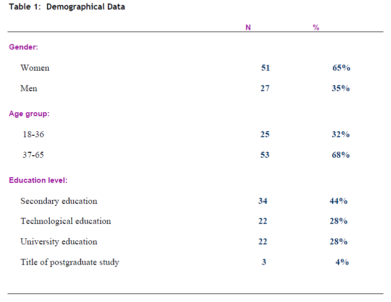 Table