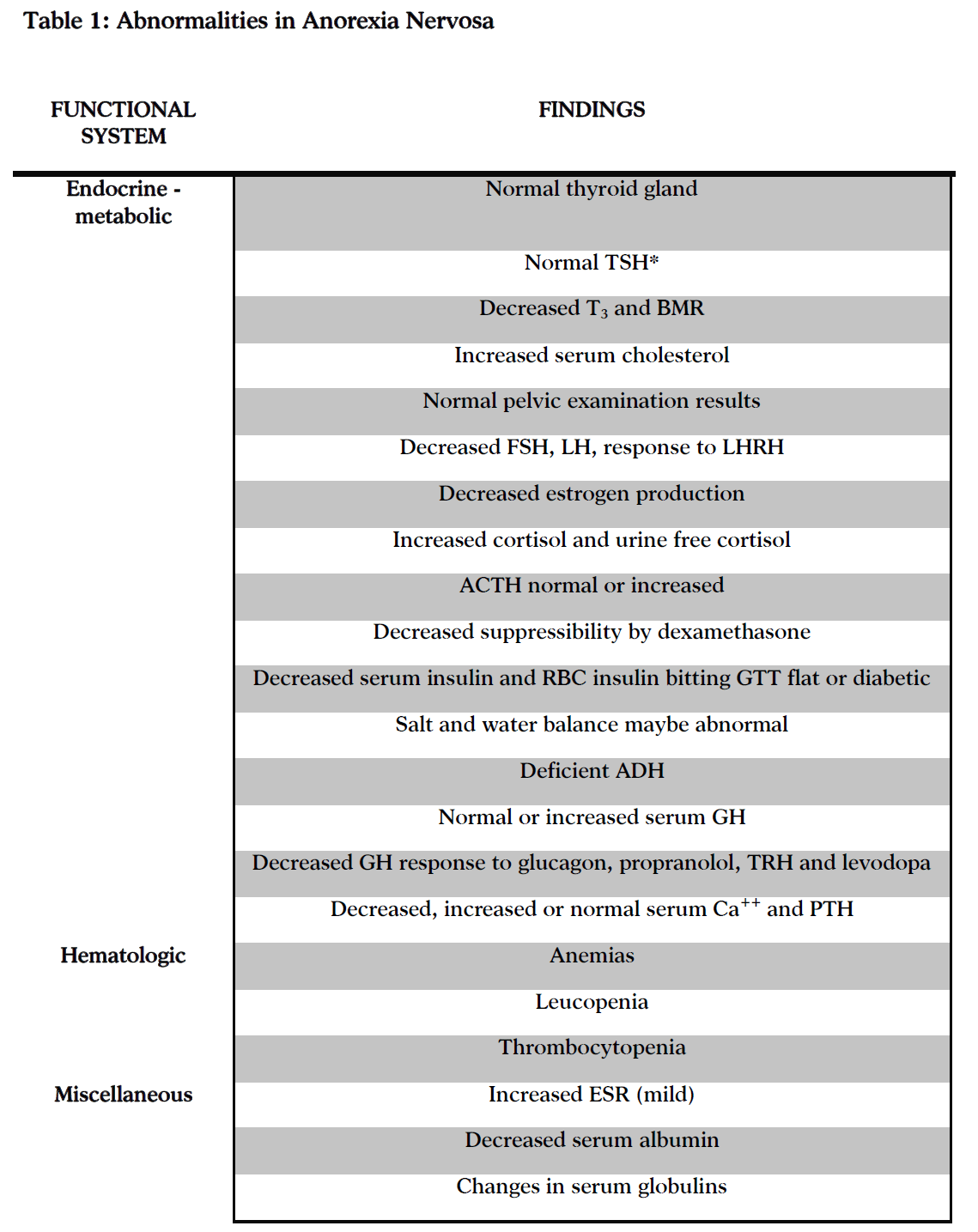 Table