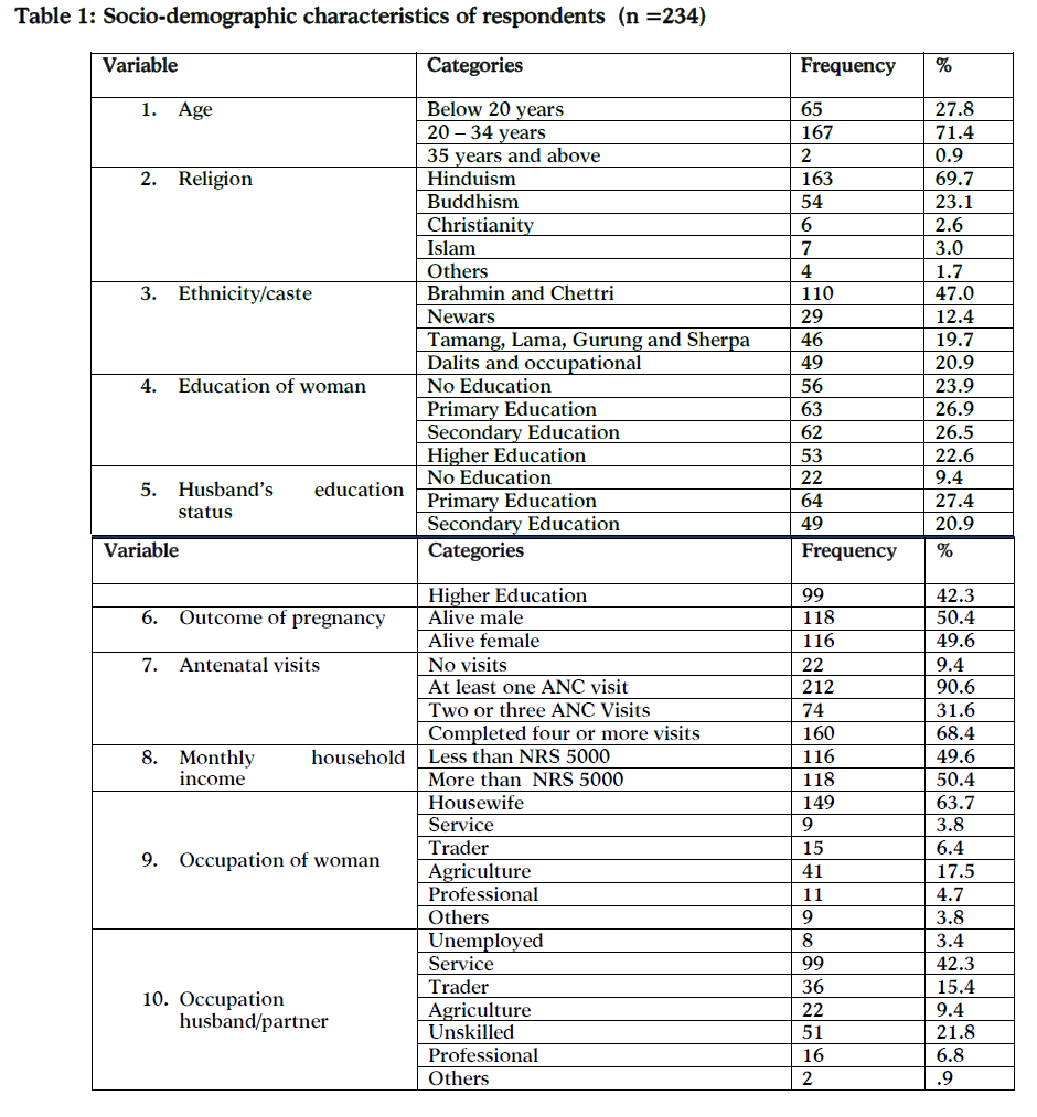 Table