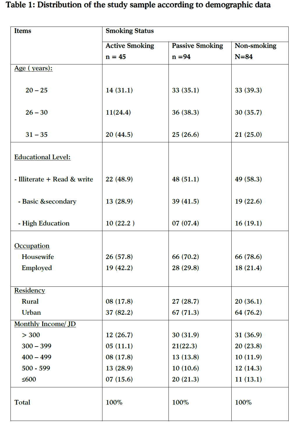 Table