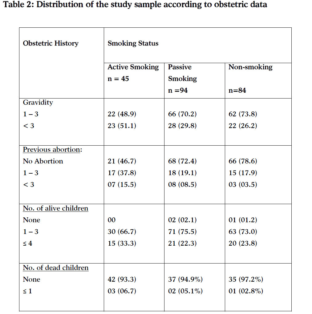 effect-of-active-and-passive-smoking-during-pregnancy-on-its-outc