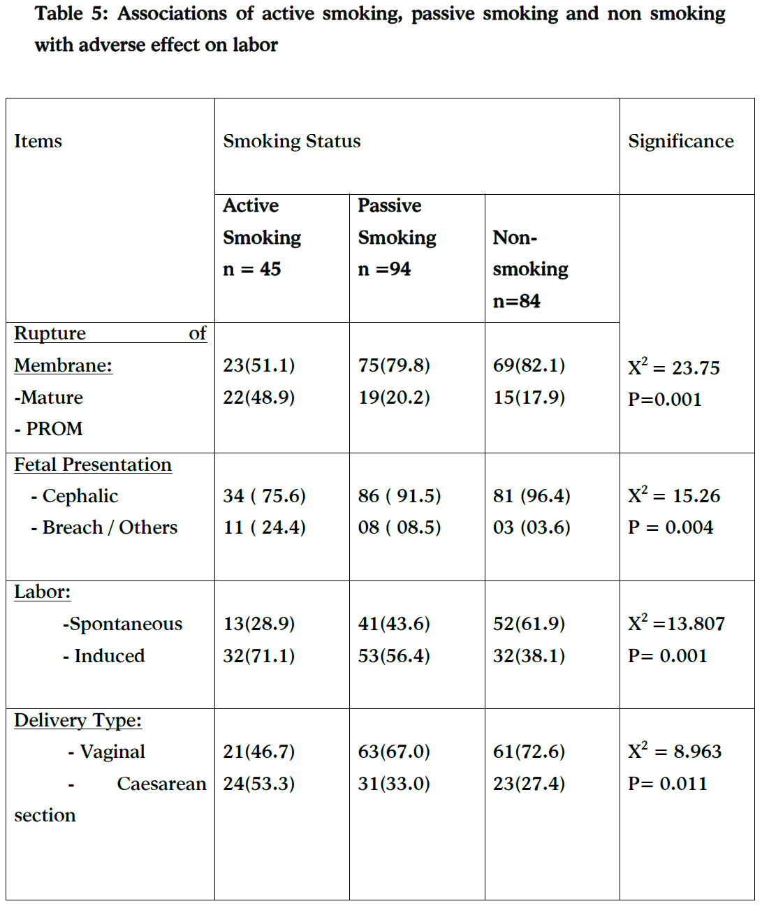 Table