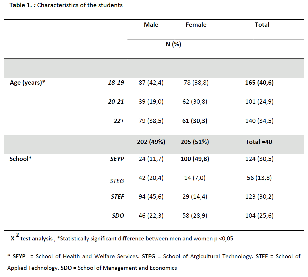 Table