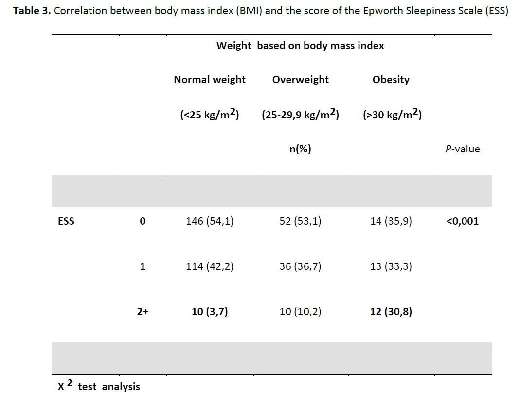 Table