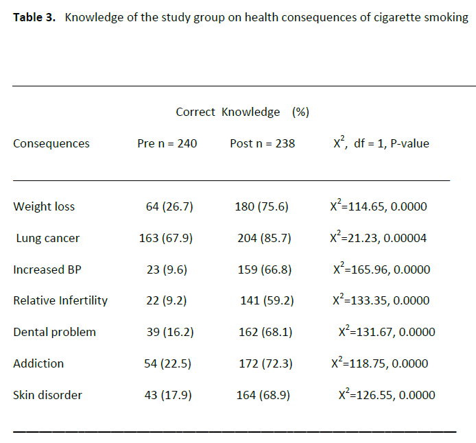 Table