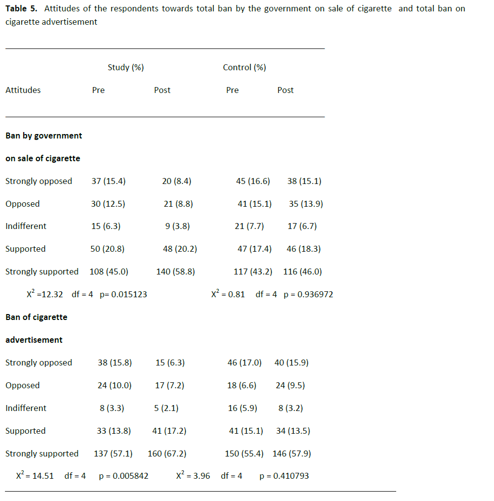 Table