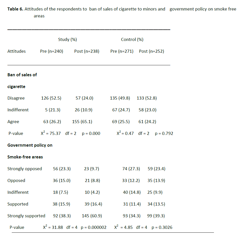 Table