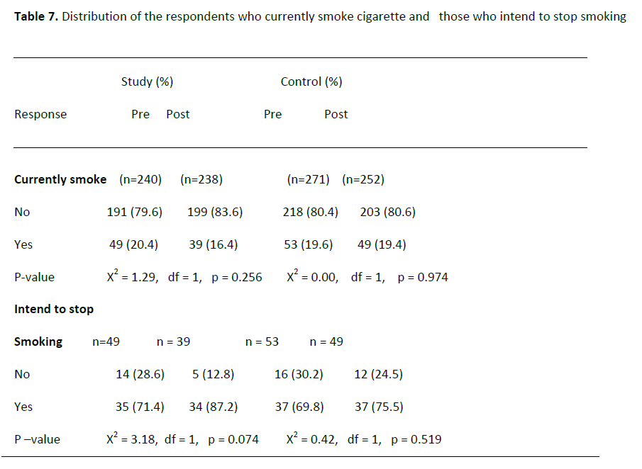 Table