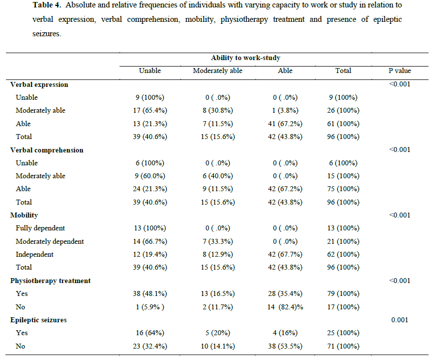 Table