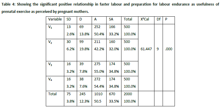 Table