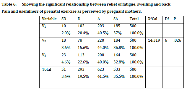 Table