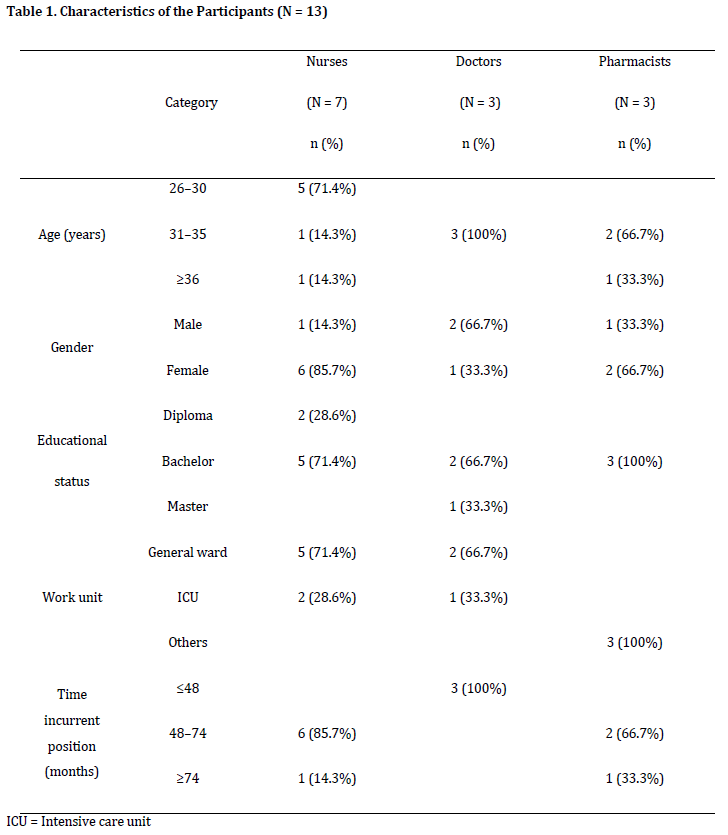 Table