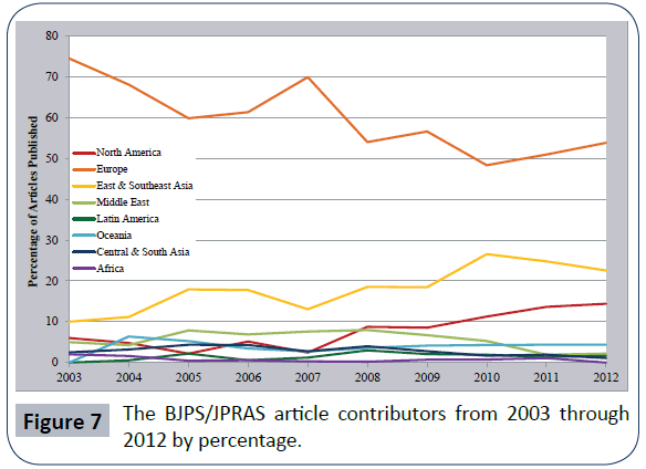 hsj-article-contributors-percentage