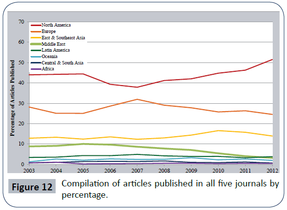 hsj-articles-published-journals