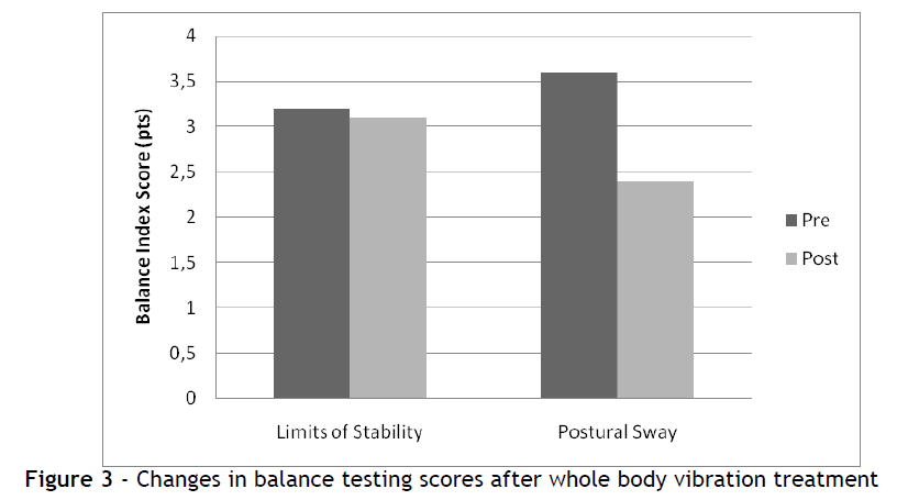 hsj-changes-balance-testing