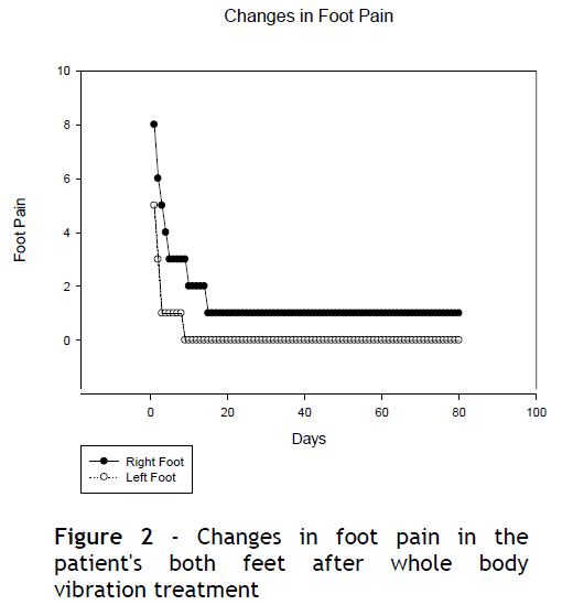 hsj-changes-foot-pain