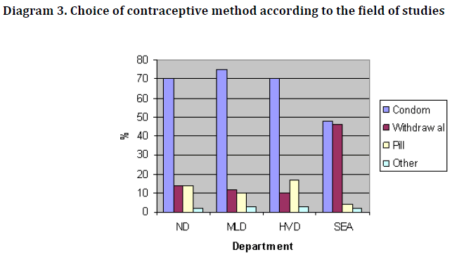 hsj-choice-contraceptive