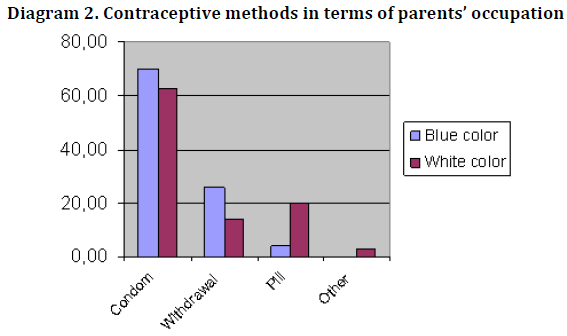 hsj-contraceptive-methods