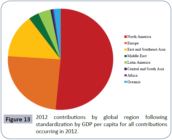 hsj-contributions-global-capita