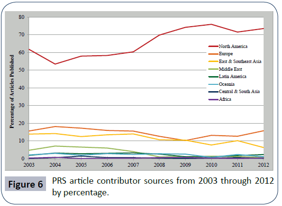 hsj-contributor-sources-percentage