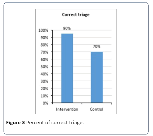 hsj-correct