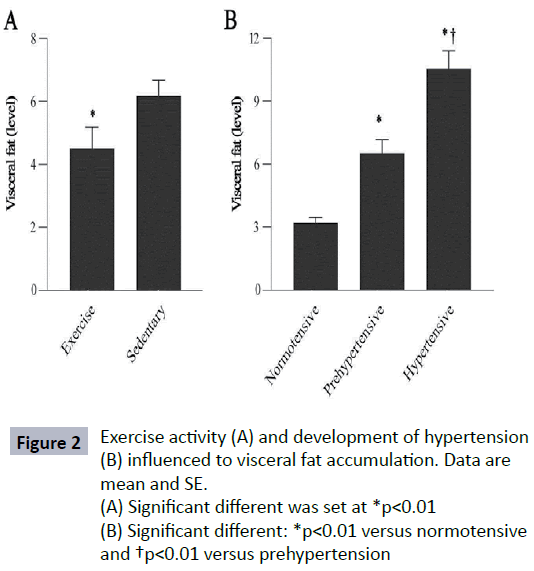 hsj-exercise-development-hypertension