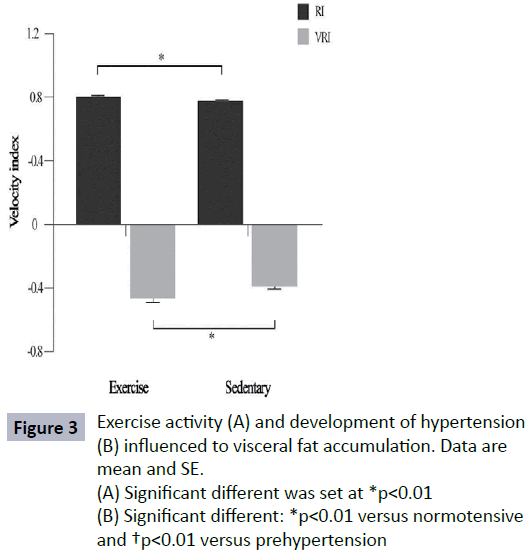 hsj-exercise-development-hypertension