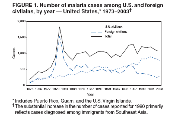 hsj-malaria-cases-among-US