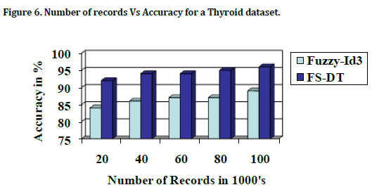 hsj-number-records-accuracy