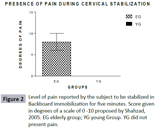 hsj-pain-stabilized-immobilization