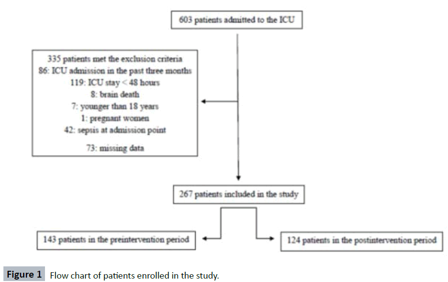 hsj-patients-enrolled-study